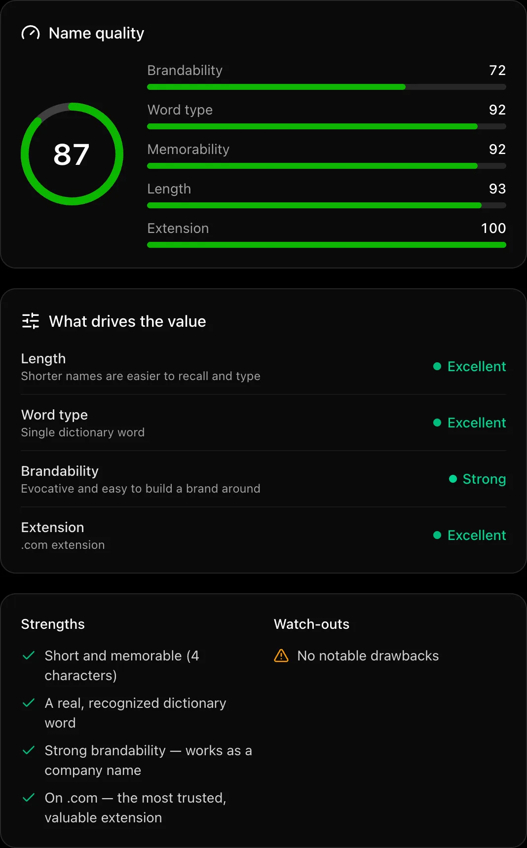The name quality card with a score ring of 87 and bars for brandability, word type, memorability, length, and extension, beside the value drivers list and the strengths and watch-outs