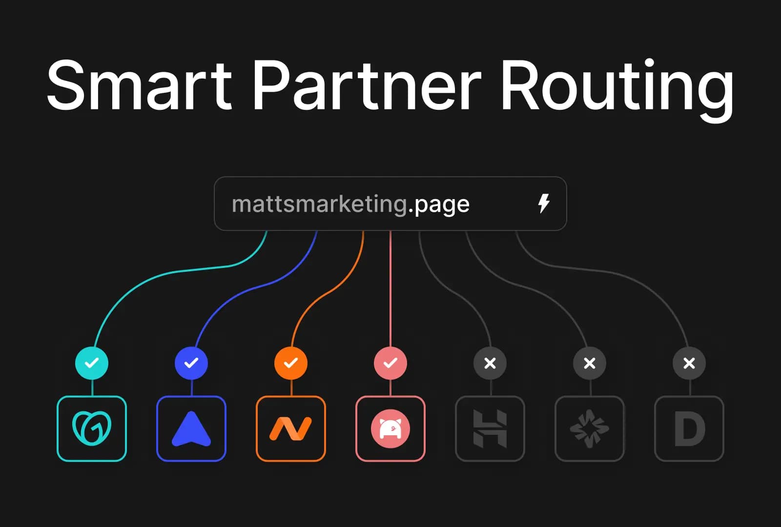 Intelligente Partnerzuordnung für die Domainsuche