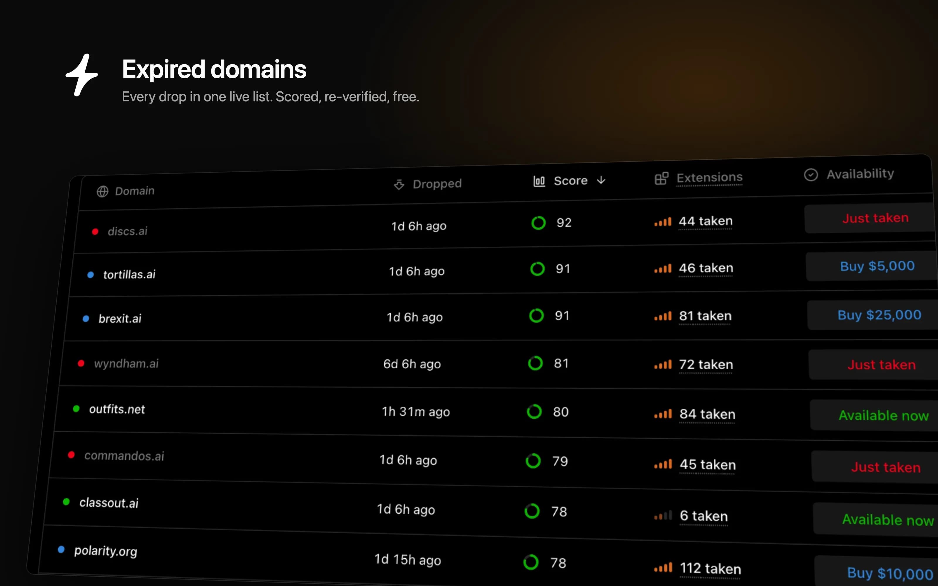 The expired domains tool: a list of just-dropped domains with drop recency, 0–100 quality scores, and how many other extensions of each name are taken