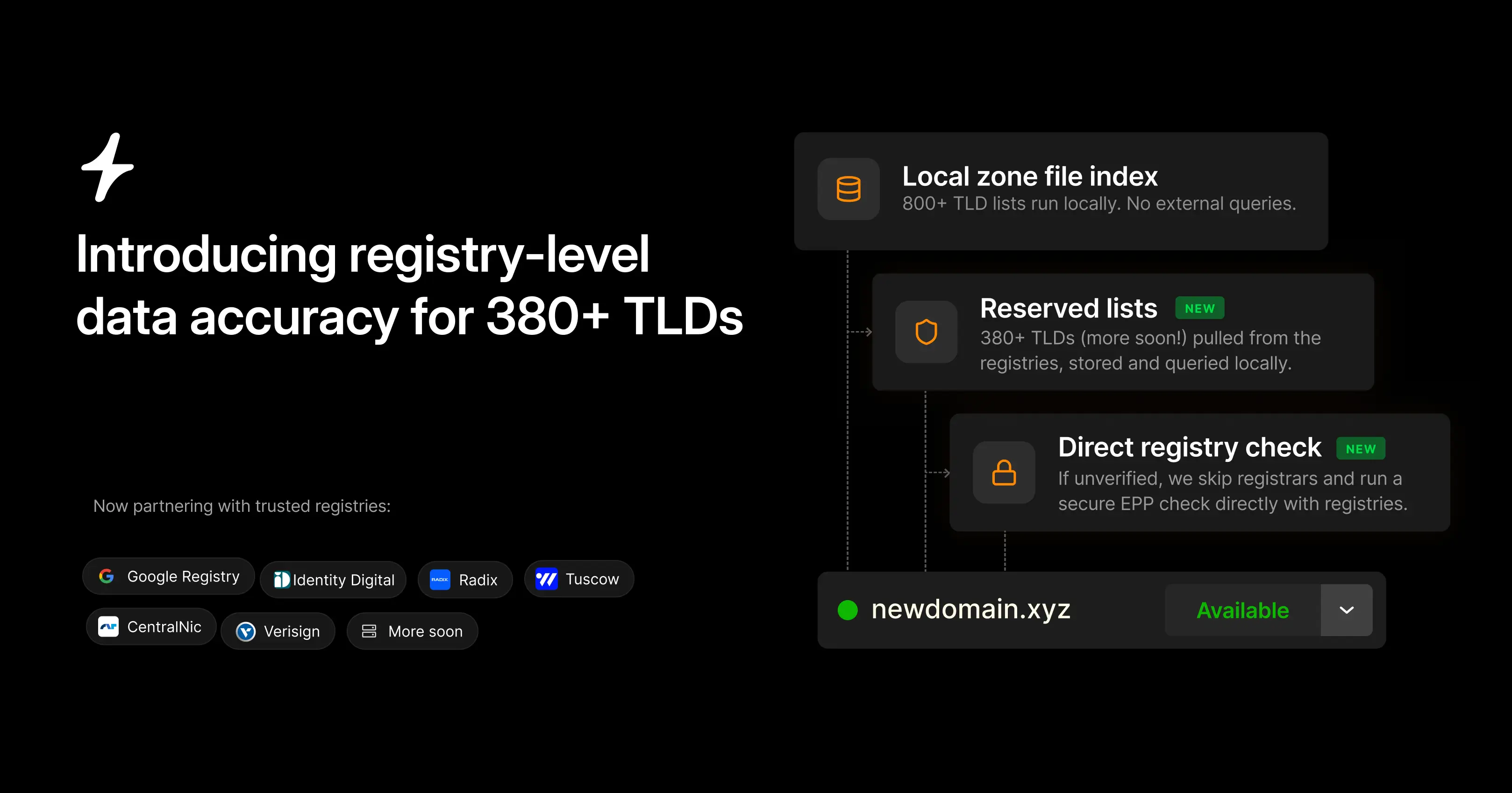 Diagram showing how Instant Domain Search verifies domains through local zone files, reserved lists, and direct registry checks