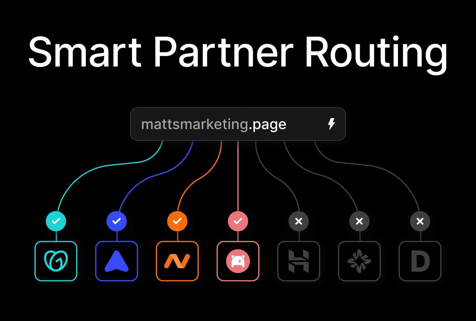 Smart partner routing for domain search