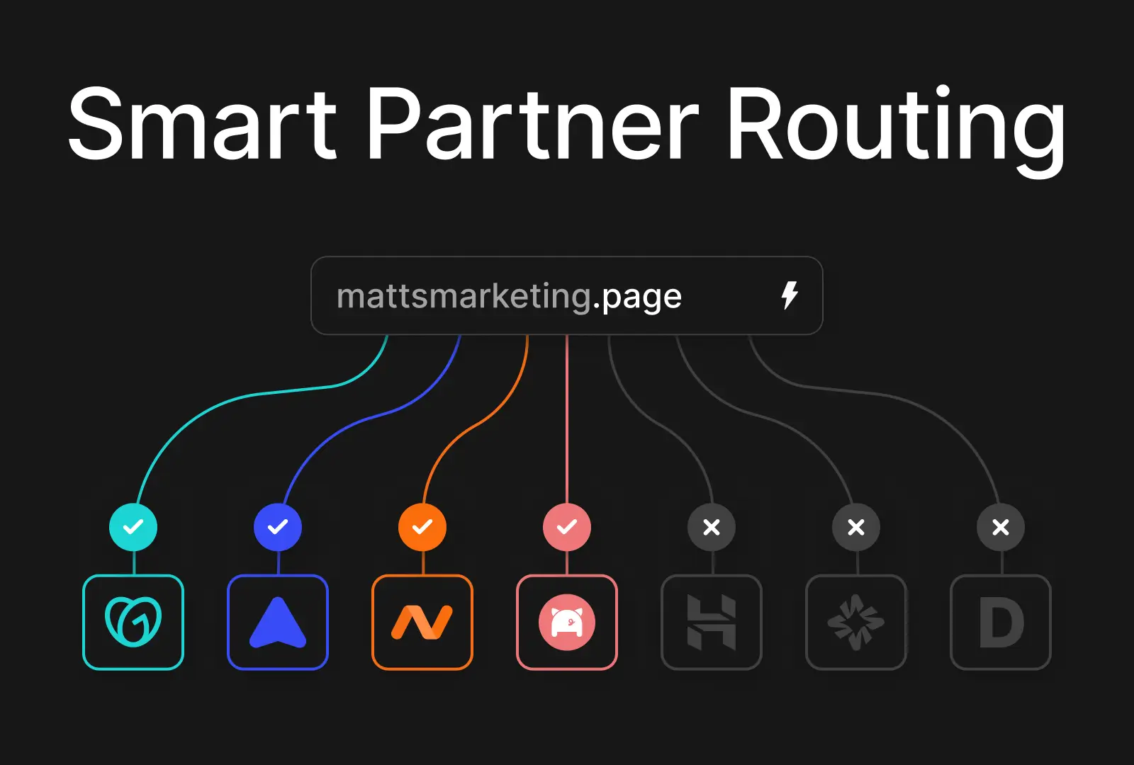 Smart partner routing for domain search