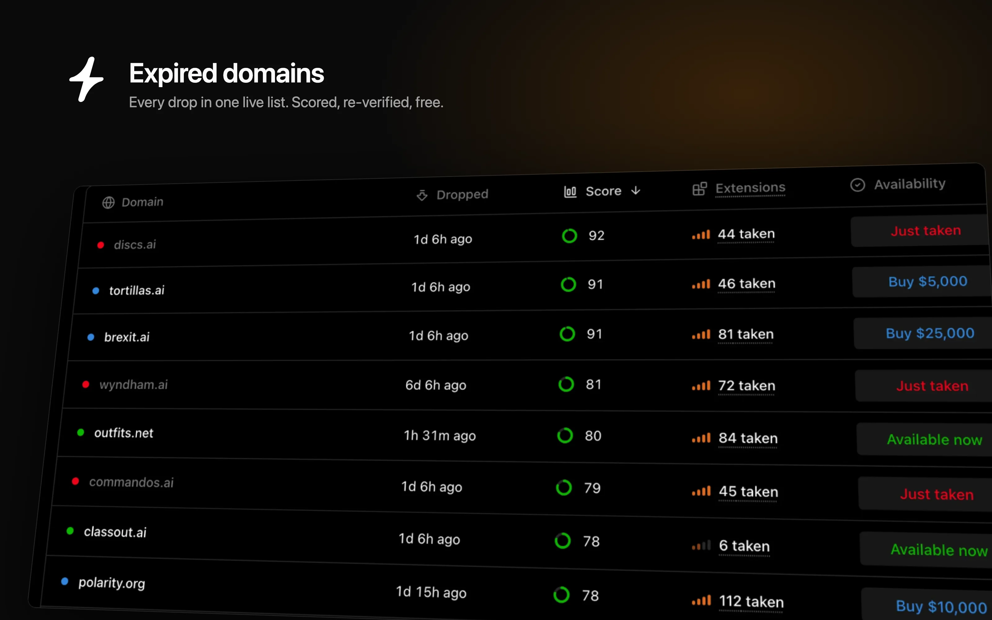 The expired domains tool: a list of just-dropped domains with drop recency, 0–100 quality scores, and how many other extensions of each name are taken
