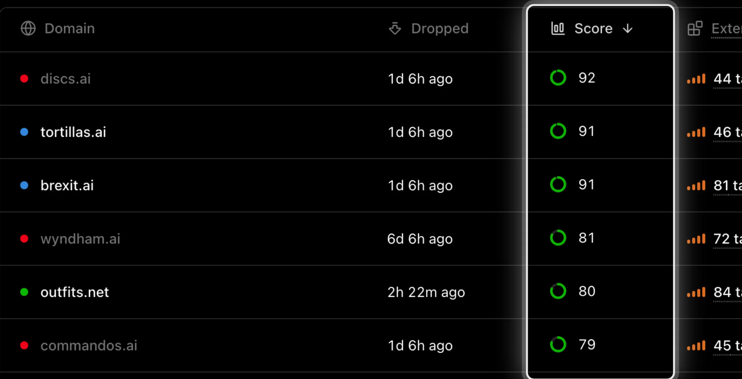 Just-dropped domains with the Score column highlighted: discs.ai 92, tortillas.ai 91, brexit.ai 91, wyndham.ai 81, outfits.net 80, each with a green score ring