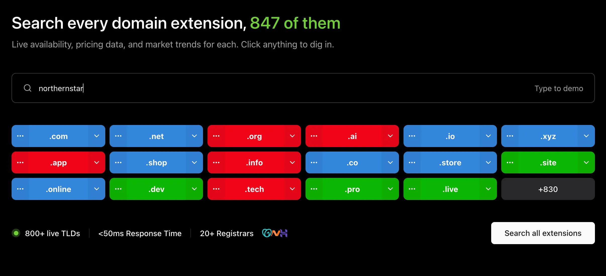 Searching one name across 847 domain extensions at once, with .com, .ai, .io, .dev and hundreds more color-coded by availability