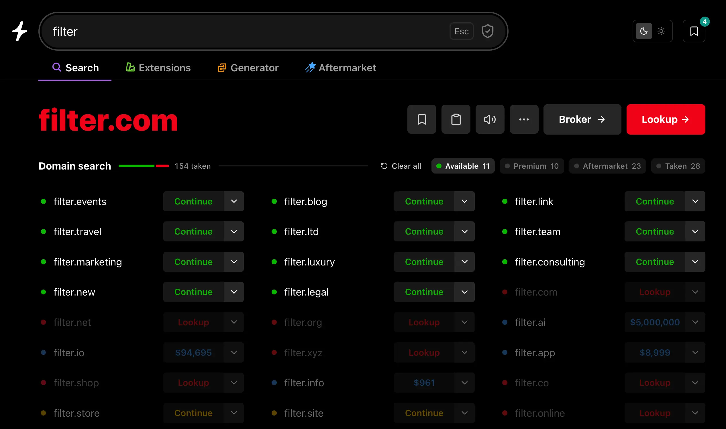 Instant Domain Search results for filter with the Available filter active — chip counts show Available 11, Premium 0, Aftermarket 23, Taken 28. Available results like filter.events, filter.travel, and filter.marketing are pinned to the top while non-matching taken names like filter.com and filter.net dim into the background