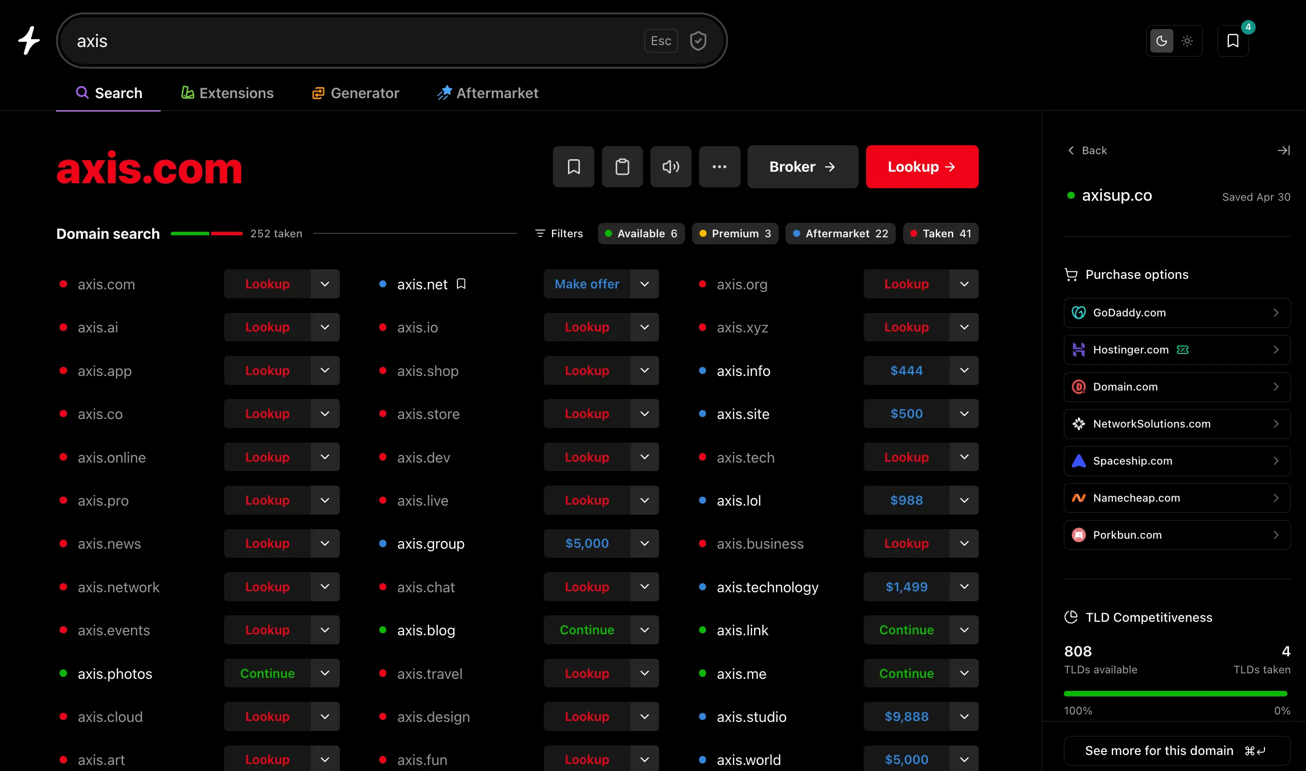 Instant Domain Search results for axis with the Saved Domains sidebar open on the right, showing axisup.co's registrar pricing across GoDaddy, Hostinger, Domain.com, NetworkSolutions, Spaceship, Namecheap, and Porkbun, plus TLD competitiveness and a save-date timestamp